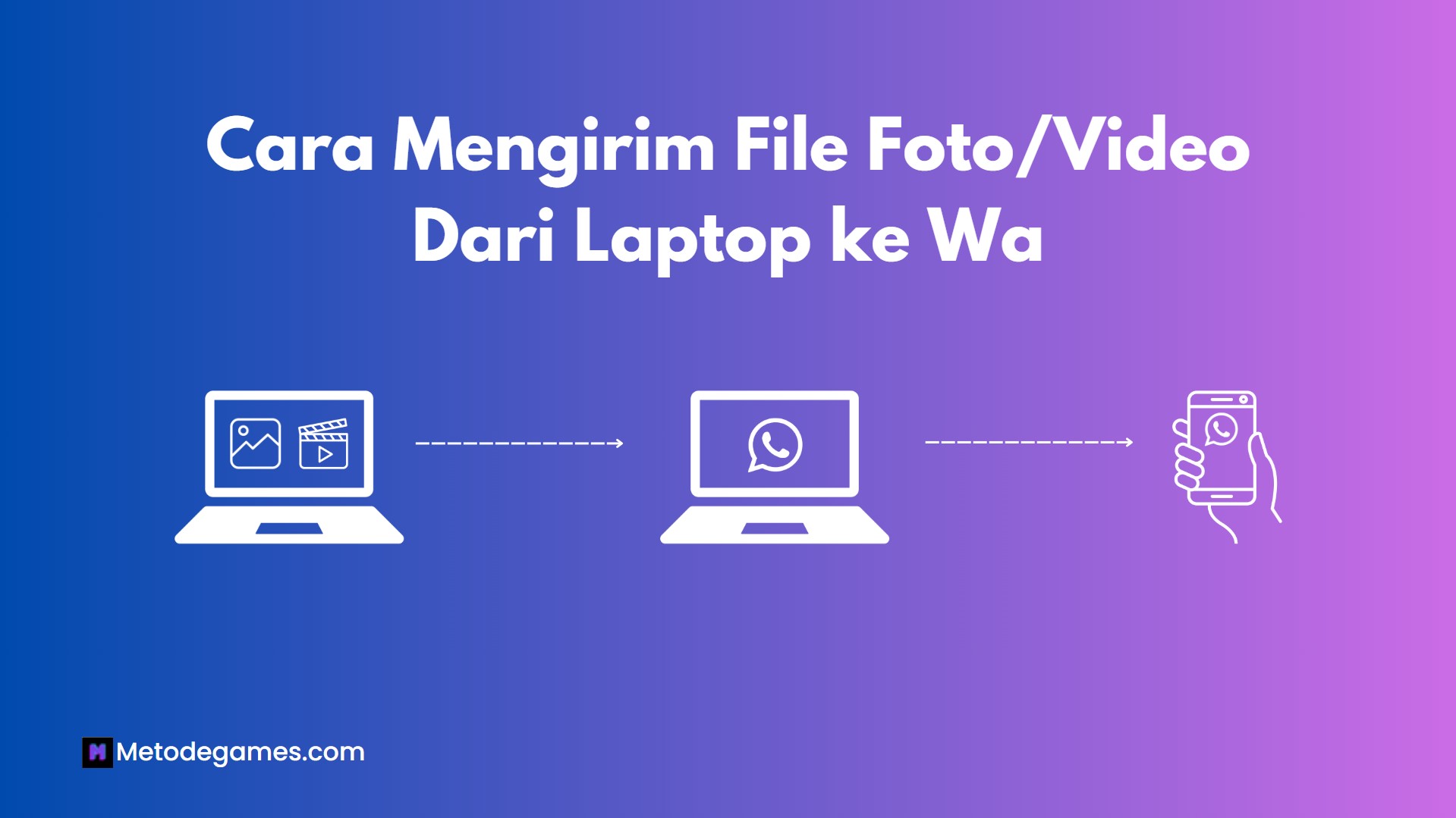 Kirim File Berbentuk Foto atau Video Di Laptop ke Whatsapp